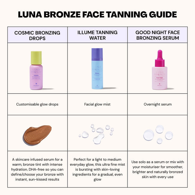 From the brand Luna Bronze Unisex Cosmic Bronzing Drops in 30ml - abigail fashion